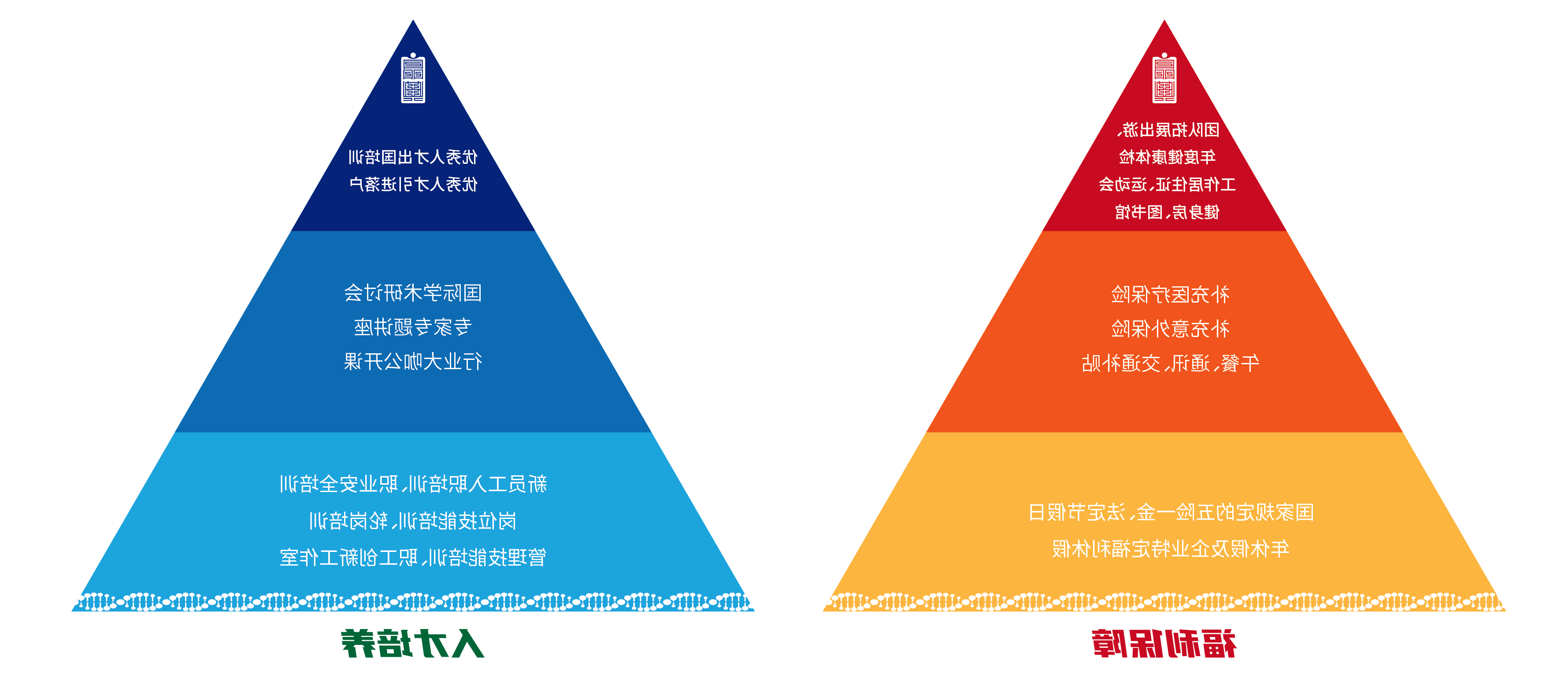 福利待遇